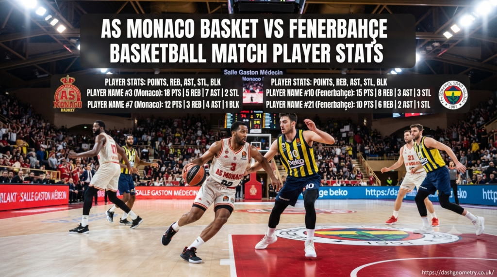as monaco basket vs fenerbahçe basketball match player stats